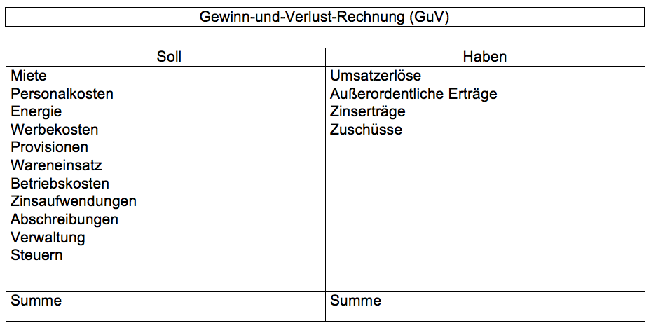 guv-rechnung-beispiel