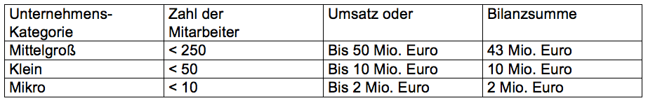 Schwellenwerte (Unternehmensgröße)