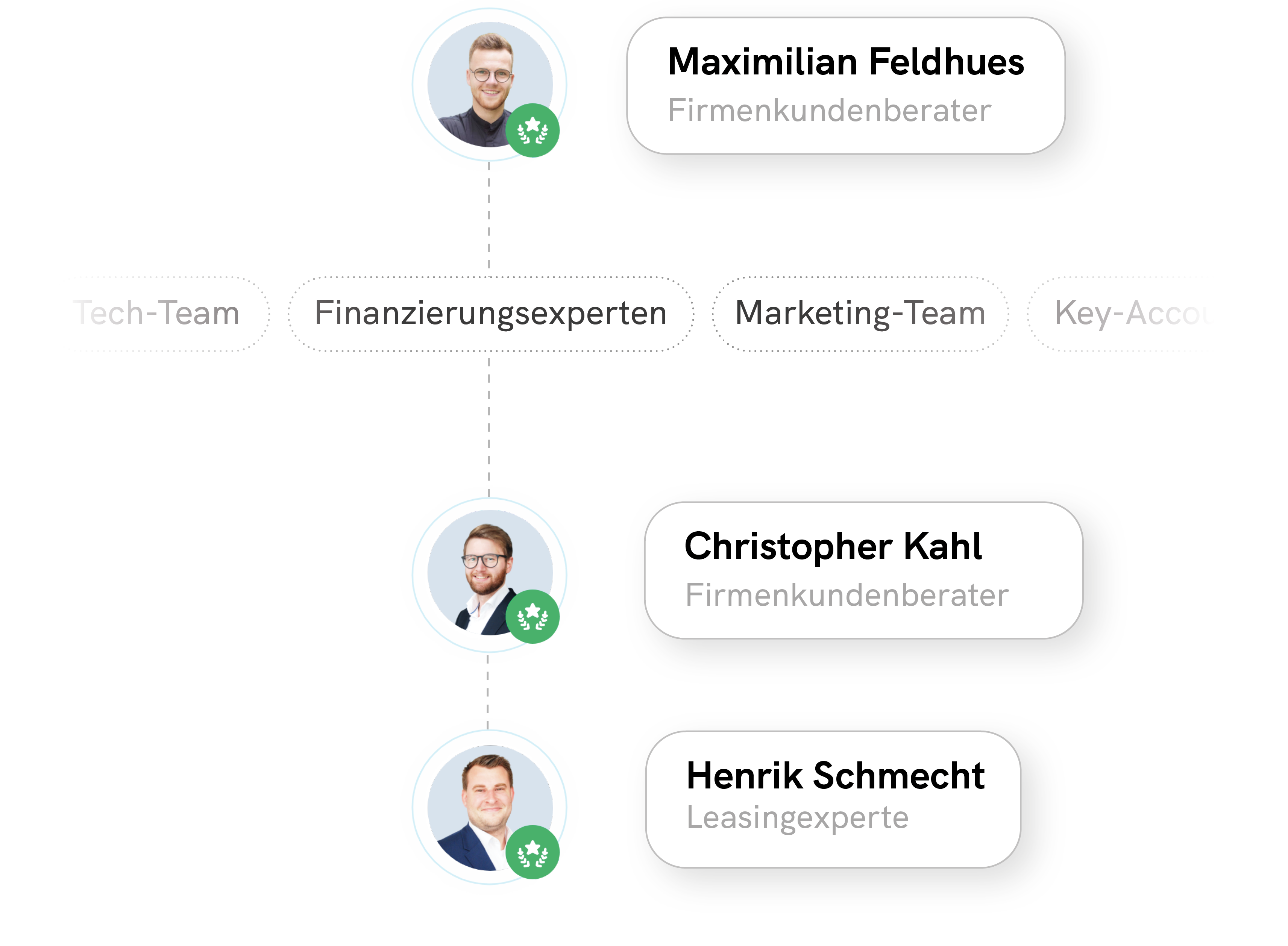 Experten Unsere Experten