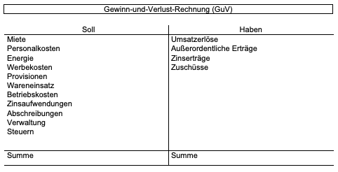 gewinn und verlust